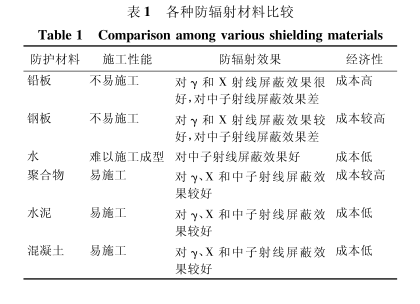 奉贤硫酸钡砂施工方法